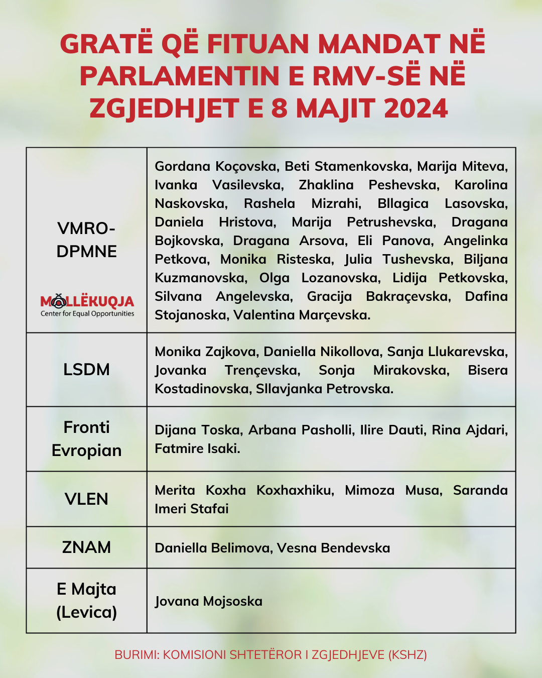 grate-qe-fituan-mandat-ne-parlamentin-e-rmv-se-ne-zgjedhjet-e-8-majit-2024-.png