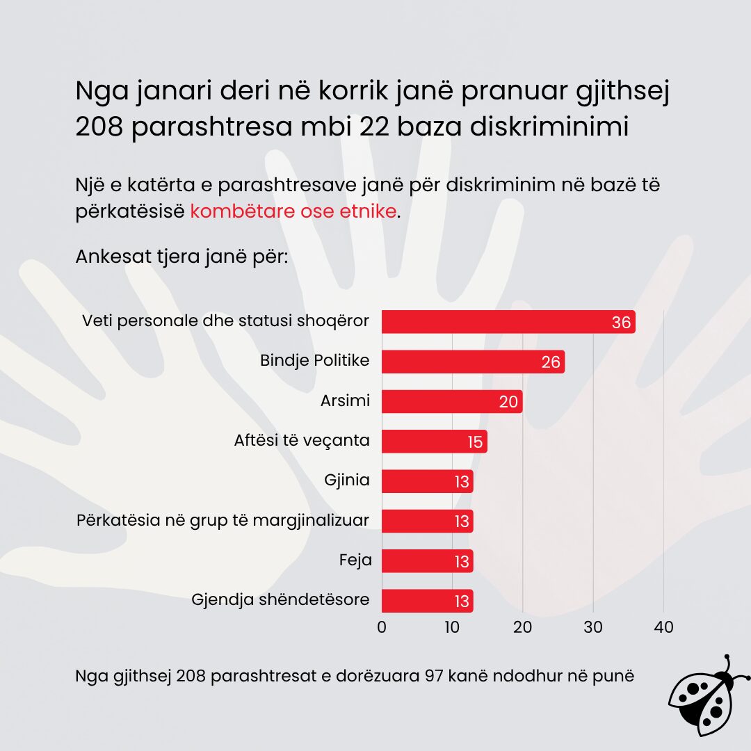 Ilustrim: Fisnik Xhelili/Mollëkuqja.mk